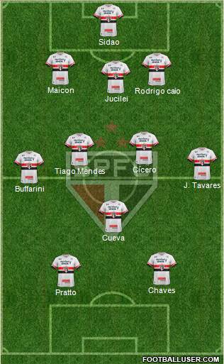 São Paulo FC Formation 2017