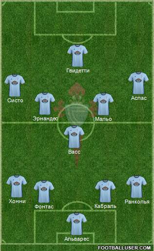 R.C. Celta S.A.D. Formation 2017