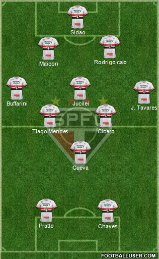 São Paulo FC Formation 2017