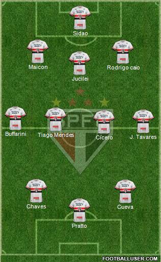 São Paulo FC Formation 2017