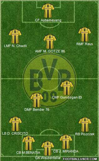 Borussia Dortmund Formation 2017