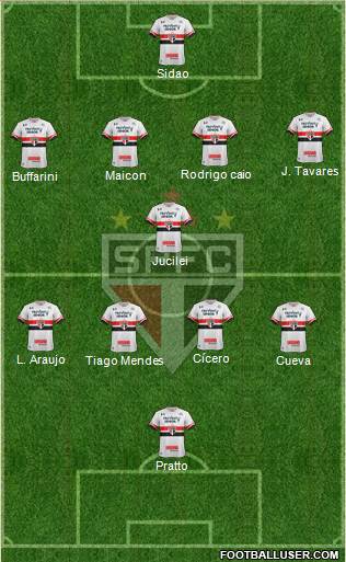 São Paulo FC Formation 2017
