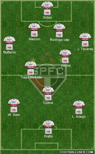 São Paulo FC Formation 2017