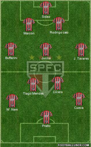 São Paulo FC Formation 2017