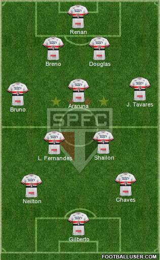 São Paulo FC Formation 2017