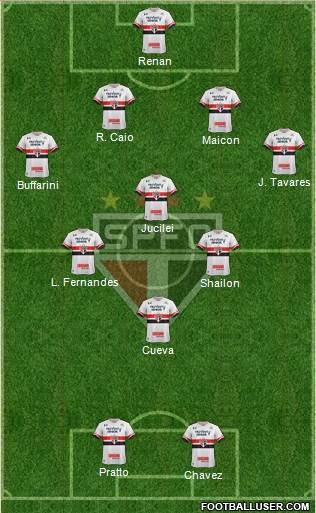 São Paulo FC Formation 2017