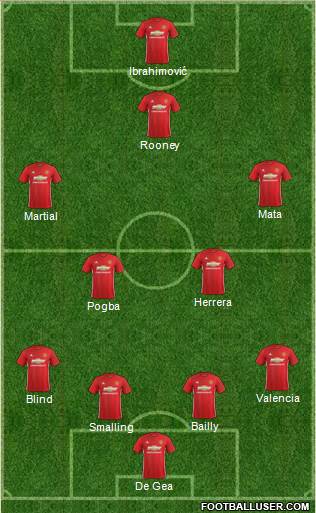 Manchester United Formation 2017