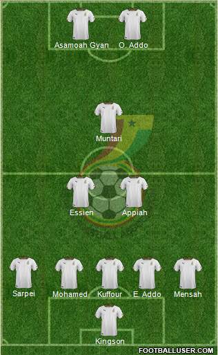 Ghana Formation 2017
