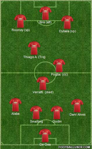 Manchester United Formation 2017