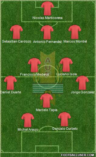 Uruguay Formation 2017
