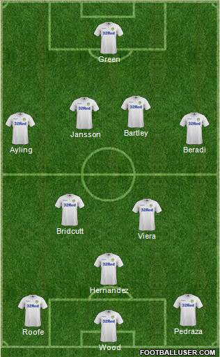 Leeds United Formation 2017