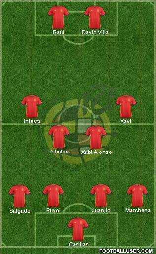 Spain Formation 2017