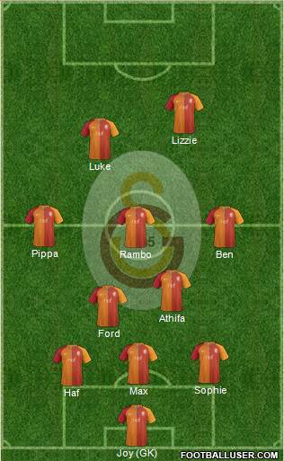 Galatasaray SK Formation 2017