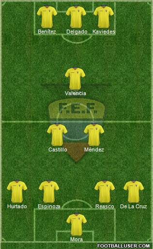 Ecuador Formation 2017