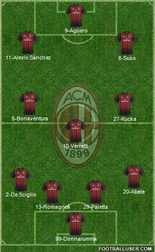 A.C. Milan Formation 2017
