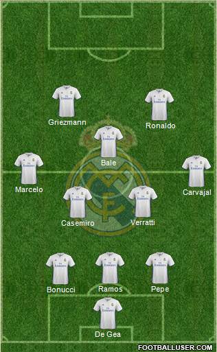 Real Madrid C.F. Formation 2017