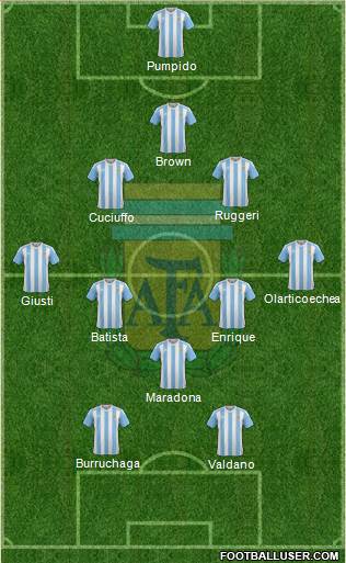 Argentina Formation 2017