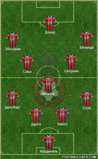 OGC Nice Côte d'Azur Formation 2017