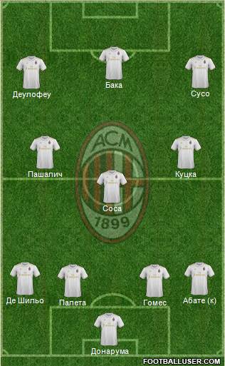 A.C. Milan Formation 2017
