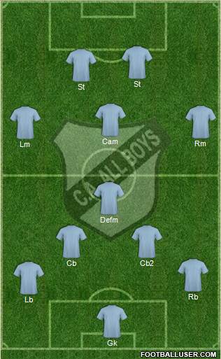 All Boys Formation 2017