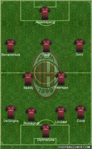 A.C. Milan Formation 2017