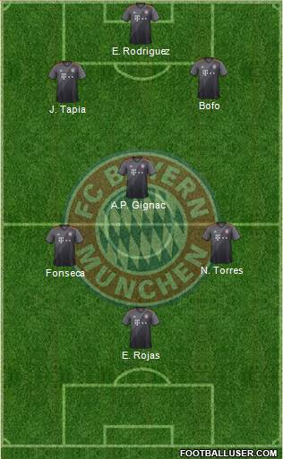 FC Bayern München Formation 2017