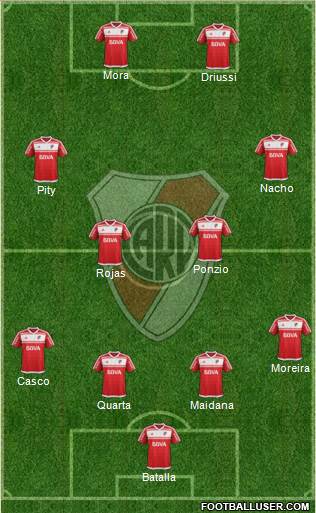 River Plate Formation 2017