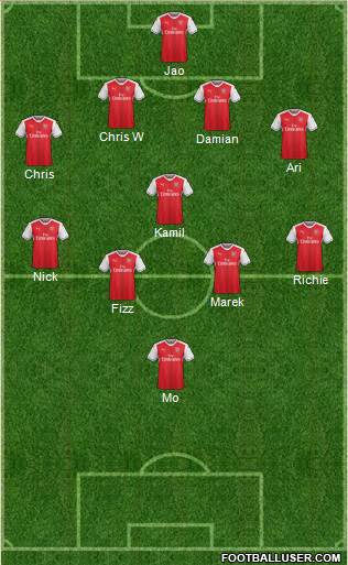 Arsenal Formation 2017
