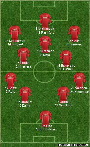 Manchester United Formation 2017