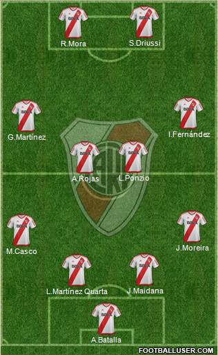 River Plate Formation 2017