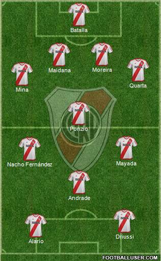 River Plate Formation 2017