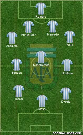 Argentina Formation 2017