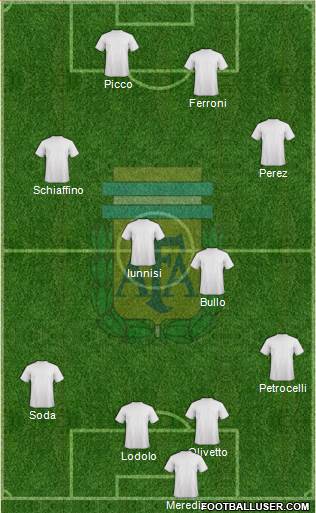 Argentina Formation 2017