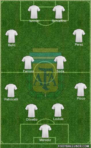 Argentina Formation 2017