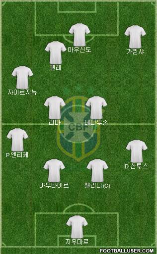 Brazil Formation 2017