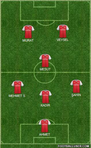 Arsenal Formation 2017