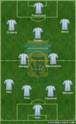 Argentina Formation 2017