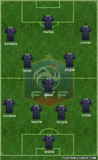 France Formation 2017