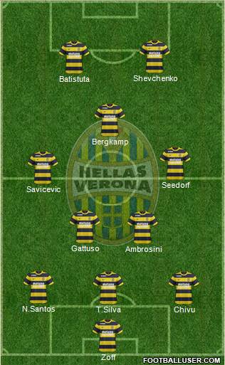 Hellas Verona Formation 2017