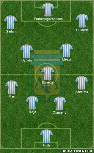 Argentina Formation 2017
