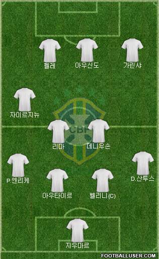 Brazil Formation 2017