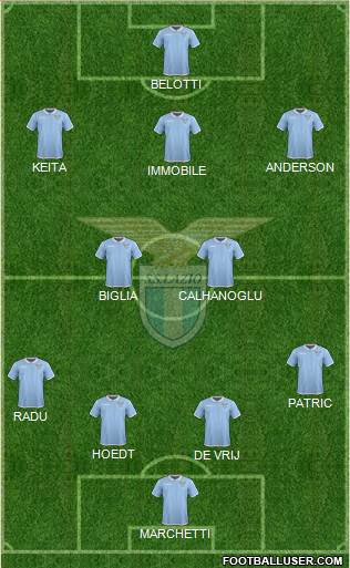 S.S. Lazio Formation 2017