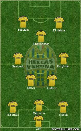 Hellas Verona Formation 2017