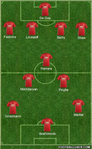 Manchester United Formation 2017