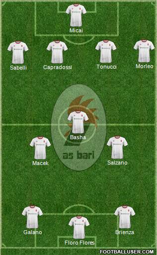 Bari Formation 2017