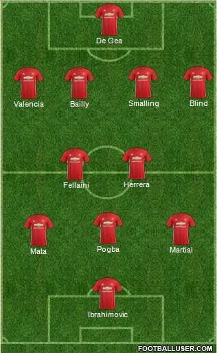 Manchester United Formation 2017