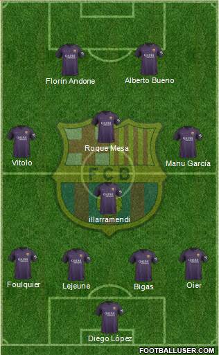 F.C. Barcelona Formation 2017