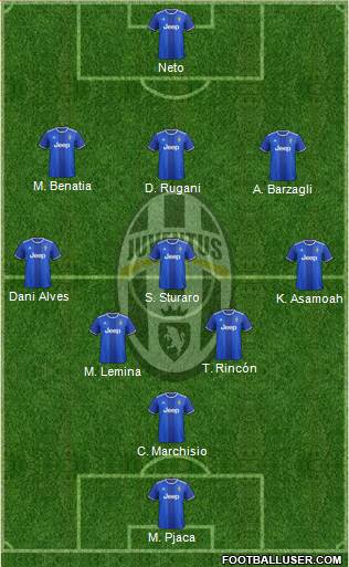 Juventus Formation 2017