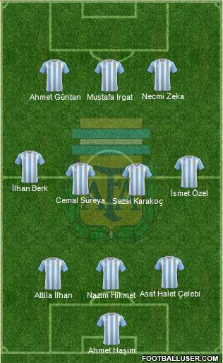 Argentina Formation 2017