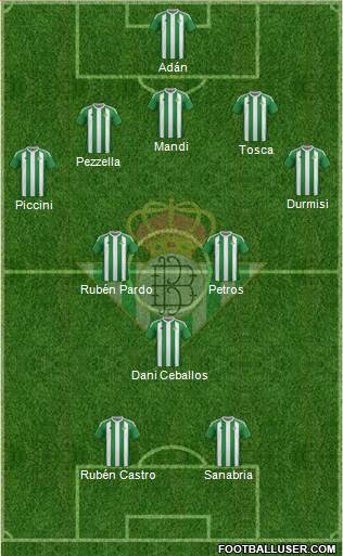 Real Betis B., S.A.D. Formation 2017